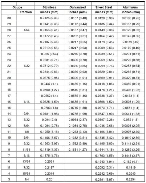 how thick is 18 gauge sheet metal in mm|standard steel gauge thickness chart.